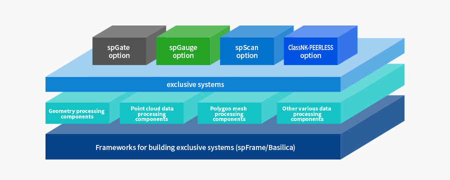 DEVELOPMENT TOOL 01 We want to develop our exclusive 3D system structure