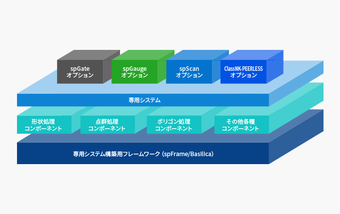 DEVELOPMENT TOOL 01 We want to develop our exclusive 3D system structure