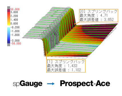 spGaugeとの連携