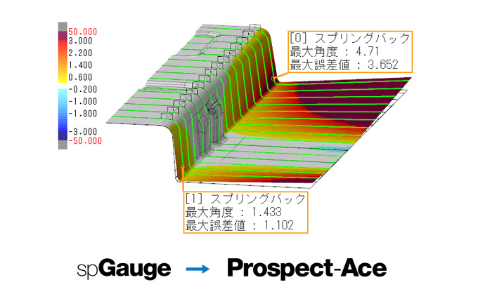 spGaugeとの連携